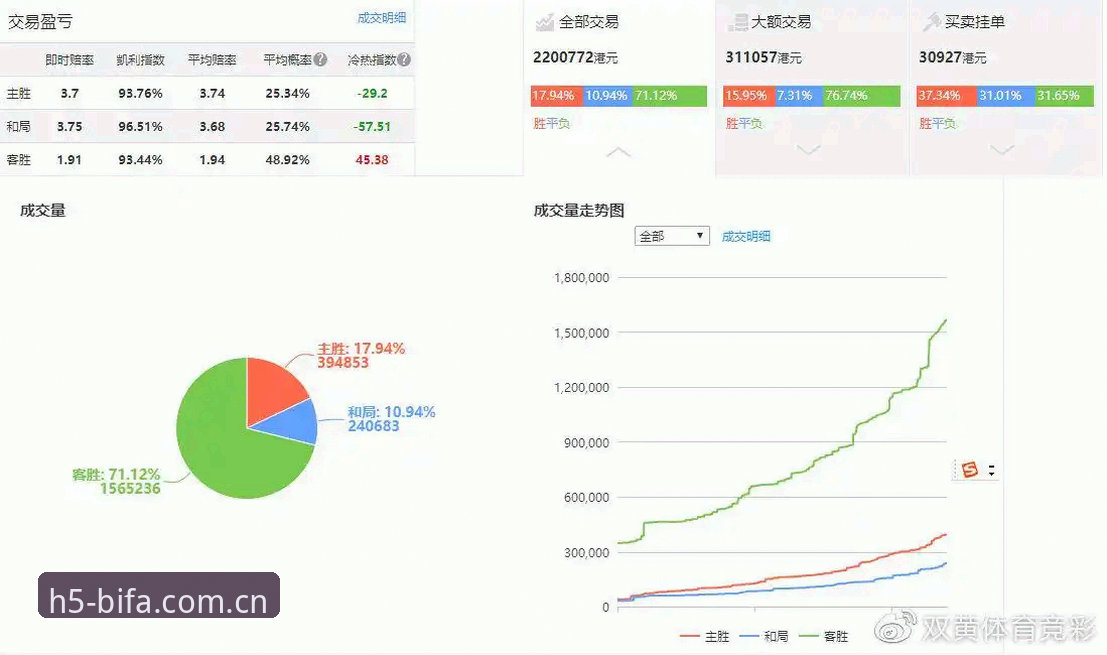 必发体育登录评测到底靠不靠谱？从技术角度拆解必发BIFA平台v3.2.0版本