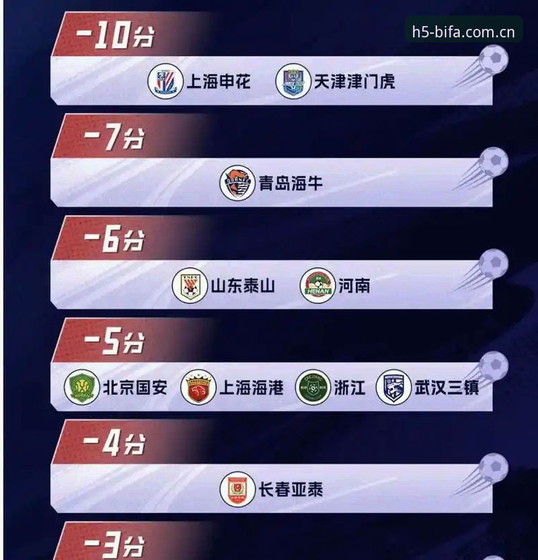 必发体育开户攻略 中国足协第三批禁足名单深度解析:65人受罚背后的足球生态净化实用指南